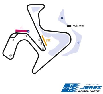 WorldSBK Jerez Round